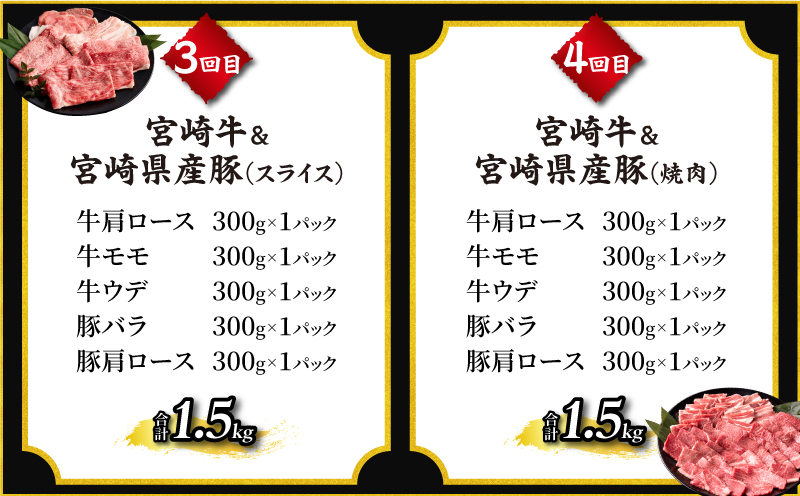 6か月 お楽しみ 定期便 宮崎牛 宮崎県産豚 食べ尽くし セット 総重量12.9kg 数量限定 6回 肉 牛肉 豚肉 国産 食品 黒毛和牛 小分け ロース 豚バラ 小間切れ スライス 焼肉 しゃぶしゃぶ すき焼き おかず 冷凍 おすすめ ギフト 宮崎県 日南市 送料無料_P1-24
