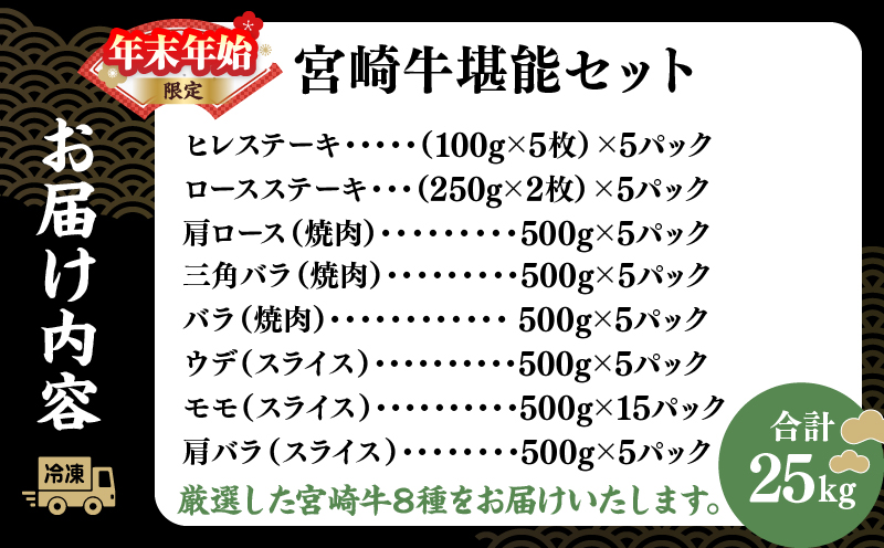 ≪年末年始限定≫日南市長厳選!! 宮崎牛 堪能 セット 合計25kg 期間限定 数量限定 肉 牛肉 ステーキ 焼肉 スライス すき焼き しゃぶしゃぶ ヒレ ロース バラ ウデ モモ 希少部位 大容量 黒毛和牛 国産 赤身肉 霜降り 食べ比べ 牛丼 おすすめ 宮崎県 送料無料_AW3-25 合計25kg　寄附額1,000,000円