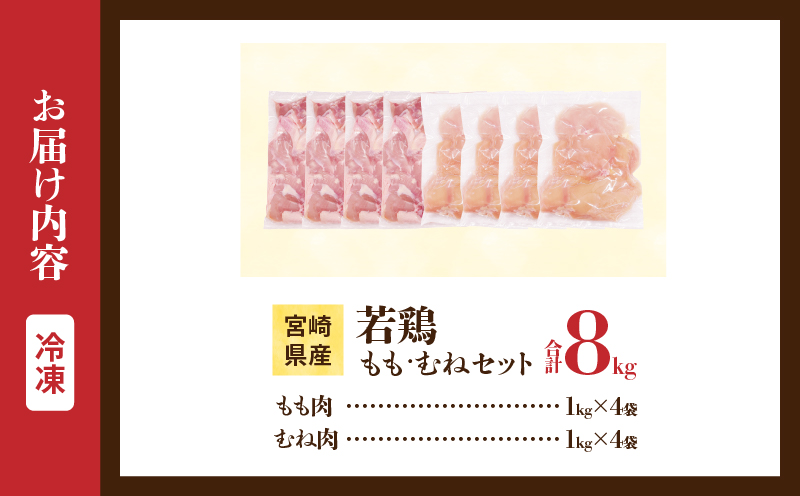宮崎県産 若鶏 もも むね セット 合計8kg 肉 鶏肉 とり 鳥 国産 真空パック おすすめ 人気 詰め合わせ おかず お弁当 唐揚げ 照り焼き 蒸し鶏 チキンサラダ 棒棒鶏 ギフト 贈り物 贈答 お祝い 記念日 パーティー 日南市 送料無料_FC14-25 合計8kg(もも4kg＋むね4kg)