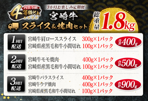 数量限定 3か月 お楽しみ 定期便 宮崎牛 スライス 焼肉 セット 総重量1.8kg 牛肉 黒毛和牛 ブランド牛 ミヤチク 国産 肩ロース モモ バラ ウデ 小間切れ 食品 おかず すき焼き しゃぶしゃぶ お祝 記念日 ご褒美 お取り寄せ グルメ 宮崎県 日南市 送料無料_HE7-25