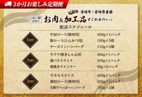 数量限定 1度に3種 お届け 3か月 お楽しみ 定期便 お肉 加工品 すぐれもの セット 総重量3.5kg以上 宮崎牛 牛肉 ビーフ 黒毛和牛 宮崎県産 豚肉 ポーク 国産 食品 惣菜 おかず 焼肉 しゃぶしゃぶ とんかつ ハンバーグ ウインナー お取り寄せ 日南市 送料無料_IC3-23