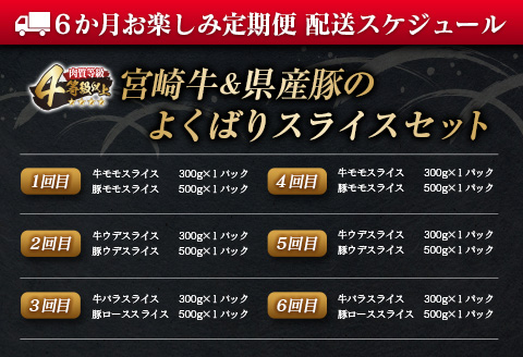 年末年始限定 6か月 お楽しみ 定期便 宮崎牛 ＆ 県産豚 よくばり スライス セット 総重量4.8kg 肉 牛肉 豚肉 国産 6回 すき焼き しゃぶしゃぶ 牛丼 黒毛和牛 和牛 モモ ウデ 牛バラ 豚ロース ブランド牛 おすすめ おかず お弁当 宮崎県 日南市 送料無料_JG3-24