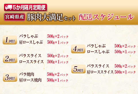 数量限定 5か月 お楽しみ 隔月 定期便 豚肉 大満足 セット 総重量7.5kg ポーク 国産 宮崎県産 しゃぶしゃぶ スライス 焼肉 大容量 豚ロース 豚肩ロース 豚バラ 豚しゃぶ 食品 おかず おつまみ お弁当 食べ比べ 詰め合わせ BBQ おすすめ 日南市 送料無料_JG2-23