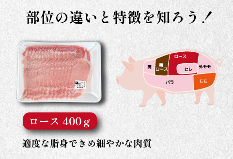 【豚しゃぶセット】"めぶ～豚" しゃぶしゃぶ セット 2kg（豚肉 豚 しゃぶしゃぶ用 豚ロース モモ 小分け 真空包装）