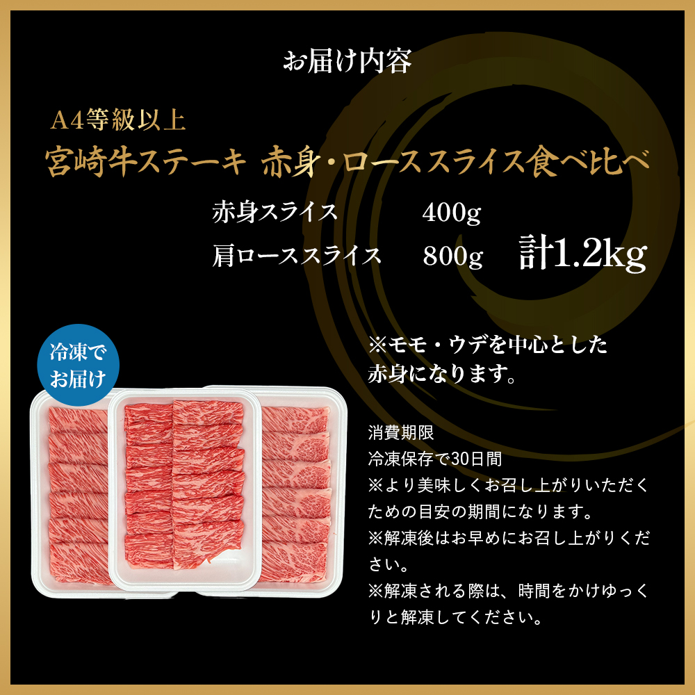 【A4等級以上】宮崎牛赤身・ローススライス食べ比べ 1.2kg 黒毛和牛 牛肉 赤身 すき焼き 内閣総理大臣賞4大会連続受賞