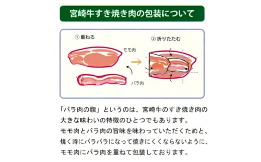 牛肉 宮崎牛 A4 A5 等級 モモ・バラ すき焼き 600g [日本ハムマーケティング 宮崎県 日向市 452061599] 小分け スライス 冷凍 牛もも 牛バラ 牛 肉 宮崎