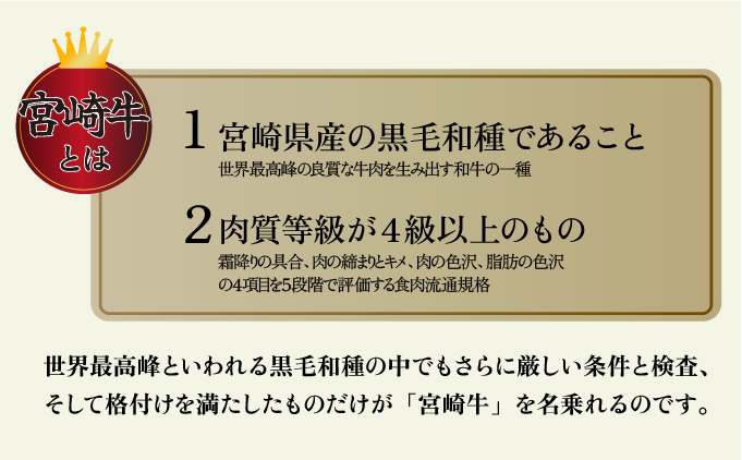KU205 ＜冷蔵＞A4等級以上！宮崎牛肩ローススライス(約300g)とろける旨み！【スーパーほりぐち】
