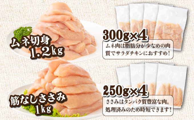 TRT08 若鶏 4kgビッグセット