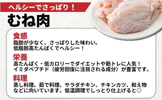 TRT10-8 若鶏もも身・むね身8kgセット