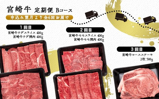 2月発送開始【６ヶ月定期便】宮崎牛Bコース 牛肉 焼肉 すき焼き ステーキ等 ミヤチク 内閣総理大臣賞4連覇＜12-2＞すき焼肉 すき焼き肉●