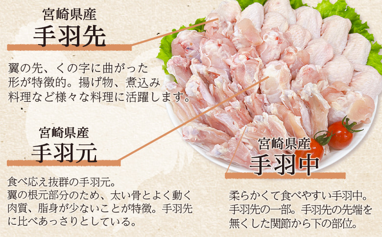 ＜宮崎県産若鶏よりどりセット 約3.6kg＞ モモ もも肉 ささみ ムネ むね肉【MI444-tr】【TRINITY】