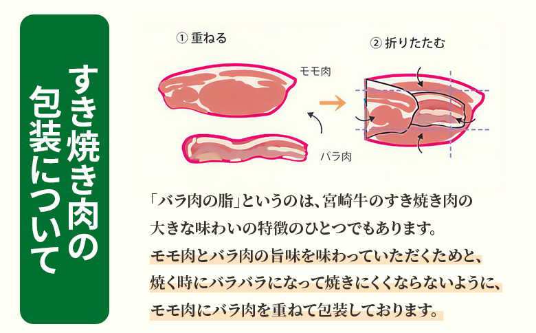 ＜宮崎牛すき焼き（モモ、バラ）600g（もも150g+バラ150g×2パック）＞赤身本来のコクと旨味が味わえるモモ肉と甘味のある脂身が味わえるバラ肉！【MI162-nh】【日本ハムマーケティング株式会社】