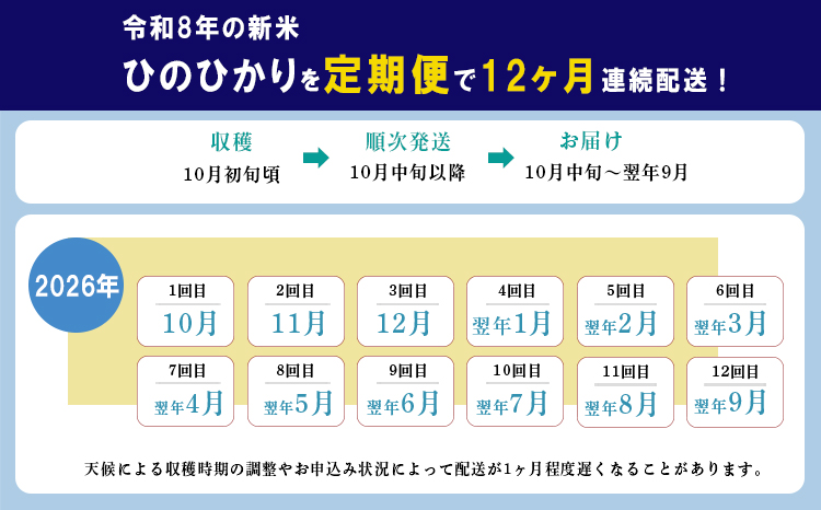 《新米》《先行受付》定期便12ヶ月 2026年産「きりしまのゆめ」ヒノヒカリ6kg×12回 霧島湧水が育むの減農薬栽培のお米(令和8年産・特別栽培米・無洗米・真空チャック式) 『おいしい特産品を詰め込んだ定期便特集』-宮崎県高原町 TF0634-P00026