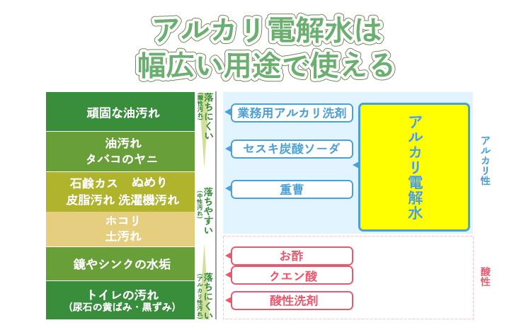 クリアシュシュ 詰め替え用パック(2本) 除菌・消臭効果があるアルカリ電解水 泡立たない洗浄剤 環境に優しい界面活性剤不使用 すすぎ水や二度拭き不要の洗剤 台所の油汚れや酸性の汚れに最適 トイレの皮脂汚れに最適な掃除クリーナー[清掃 業務用 10000円 1万円] TF0750-P00022