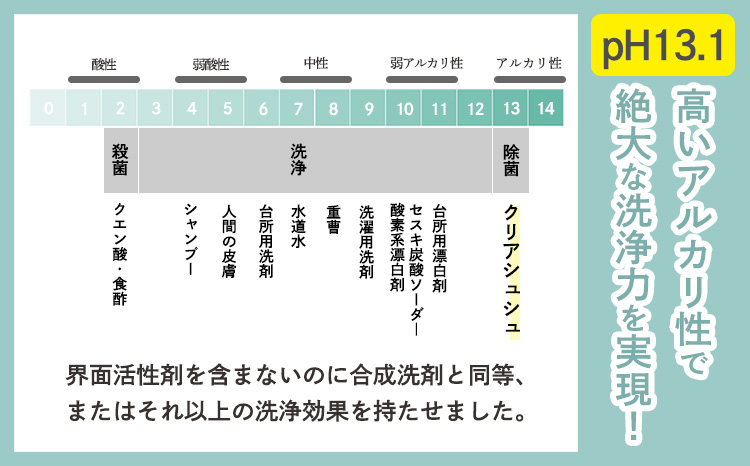 強アルカリ電解水「クリアシュシュ プラスセット(2種類)」 リビング用とキッチン用の洗浄スプレーセット 油汚れに最適 ハイブリッド洗浄剤 日頃の清掃や大掃除に最適 除菌 洗剤 TF0756-P00022