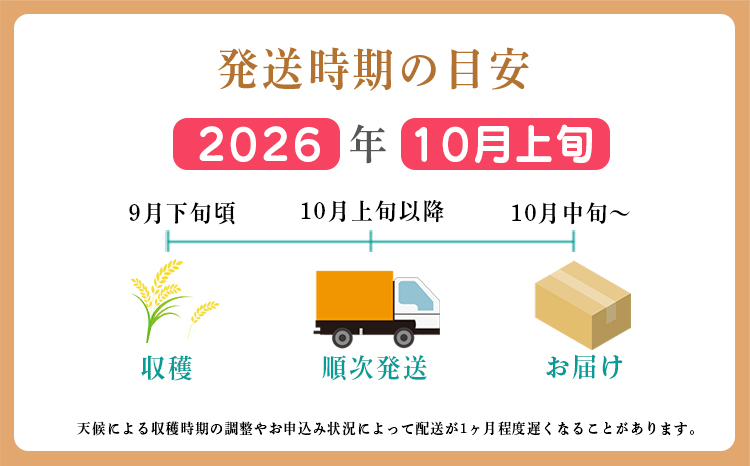 《令和8年産 先行受付》 霧島湧水が育む「きりしまのゆめ」にじのきらめき6kg(2kg×3p) 減農薬栽培のお米[2026年産 特別栽培米 無洗米 真空チャック式 ワンストップオンライン対応] TF0894-P00026