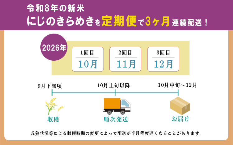 令和8年産（2026年産）【定期便：3ヶ月連続】霧島湧水が育む「きりしまのゆめ」にじのきらめき6kg(2kg×3p) 減農薬栽培のお米[2026年産 特別栽培米 無洗米 真空チャック式 ワンストップオンライン対応] TF0895-P00026