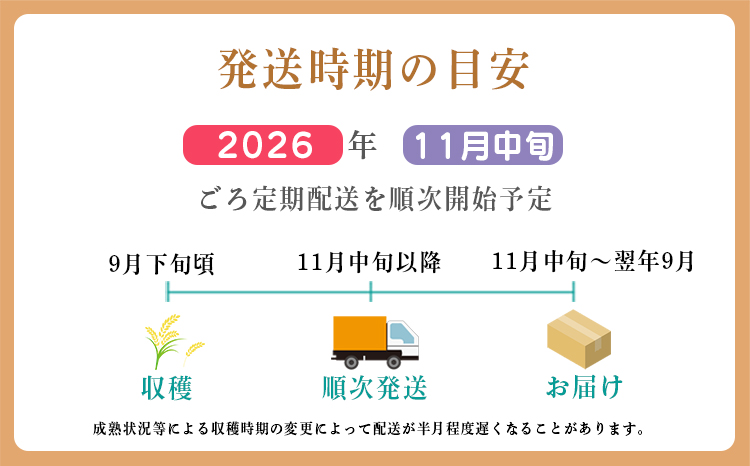 【定期便6回(奇数月)】2026年産 霧島湧水が育む「きりしまのゆめ」にじのきらめき6kg×6回 減農薬栽培のお米 [2026年産 特別栽培米 無洗米 真空チャック式 ワンストップオンライン対応]TF0896-P00026