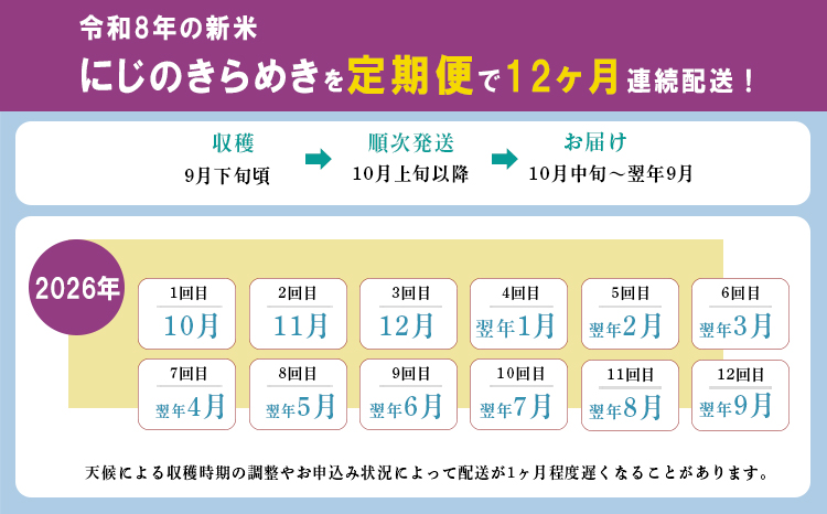 令和8年産（2026年産）【定期便：12ヶ月連続】 霧島湧水が育む「きりしまのゆめ」にじのきらめき6kg×12回 減農薬栽培のお米 [2026年産 特別栽培米 無洗米 真空チャック式 ワンストップオンライン対応]TF0898-P00026