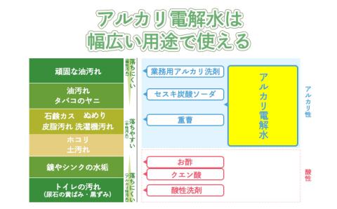 【大容量】《頑固な油汚れが面白いくらい落ちる》アルカリ電解水「クリアシュシュ」 除菌による消臭効果で嫌なニオイを元から絶つ洗浄スプレー  TF0091-P00022