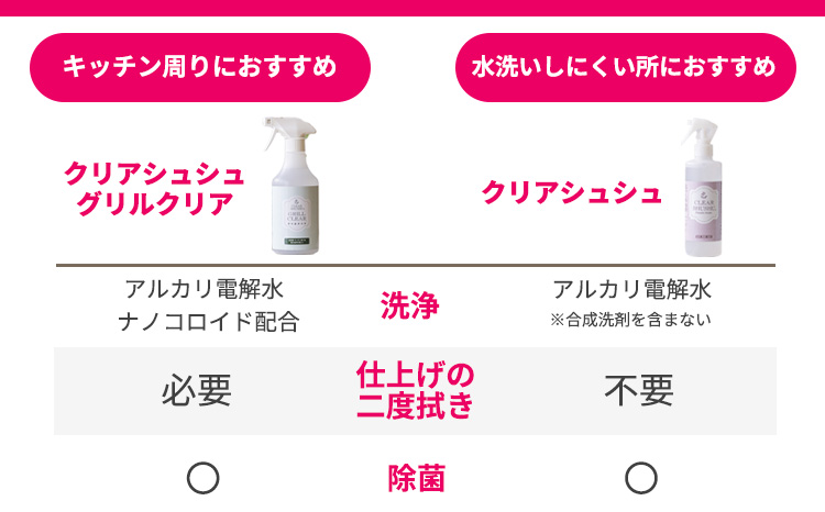 強アルカリ電解水「クリアシュシュ プラスセット(2種類)」 リビング用とキッチン用の洗浄スプレーセット 油汚れに最適 ハイブリッド洗浄剤 日頃の清掃や大掃除に最適 除菌 洗剤 TF0756-P00022