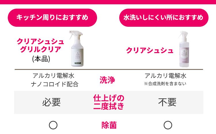 台所のしつこい油汚れ専用「クリアシュシュ グリルクリア」2本セット アルカリ電解水 キッチン周りの掃除・清掃に最適な洗浄剤 洗浄 清掃 除菌 洗浄スプレー TF0753-P00022