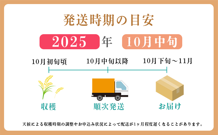 【令和7年産 先行受付】《減農薬栽培のカラダにやさしいお米》2025年産 霧島湧水が育む「きりしまのゆめ」ヒノヒカリ6kg 減農薬栽培のお米 [特別栽培米 無洗米 真空チャック式 令和７年産 『返礼品特集20000円以下』-宮崎県高原町] TF0304-P00026