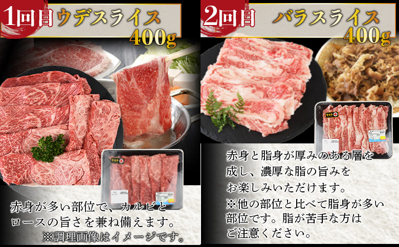 ★6か月定期便★牛肉 定期便 スライスコース 入金確認後、1～3か月以内に第１回目発送