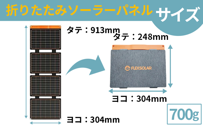 ＜折りたたみソーラーパネル 40W＞2か月以内に順次出荷【 発電機 発電 災害対策 地震対策 震災対策 停電対策 防災 防災グッズ 軽量 薄型 災害 停電 車中泊 アウトドア キャンプ 持ち運び便利 太陽光発電 株式会社関谷 送料無料 宮崎県 国富町 】 [b0700_sk]