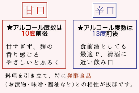 ＜純米どぶろく　しこたま4本セット＞翌月末迄に順次出荷【 酒 お酒 お米 晩酌 甘口 辛口 女性 男性 】