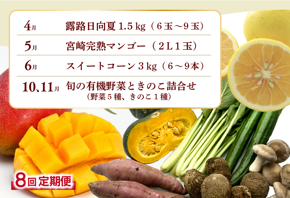 【全8回お届け】宮崎県綾町産 果物・野菜定期便 [X20] 全8回定期便
