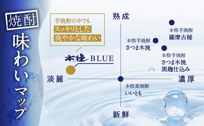 毎月21日にお届け！木挽BLUE 6本セット【全3回定期便】