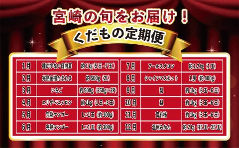 宮崎の旬をお届け！くだもの12か月定期便【F135】