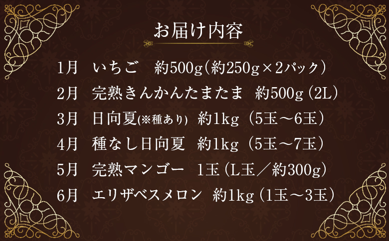 南国宮崎からお届け！旬のフルーツ 12ヵ月定期便【F105-25】