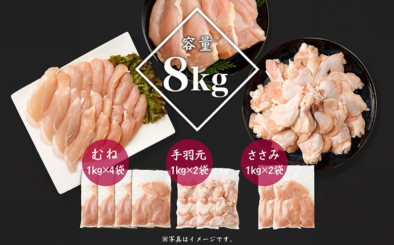 宮崎県産 若鶏8kgセット 鳥肉 ムネ肉 4kg 手羽元 2kg ササミ 2kg 冷凍 真空パック おかず 国産【B392】