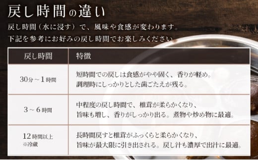 おがわ作小屋村の原木乾燥椎茸