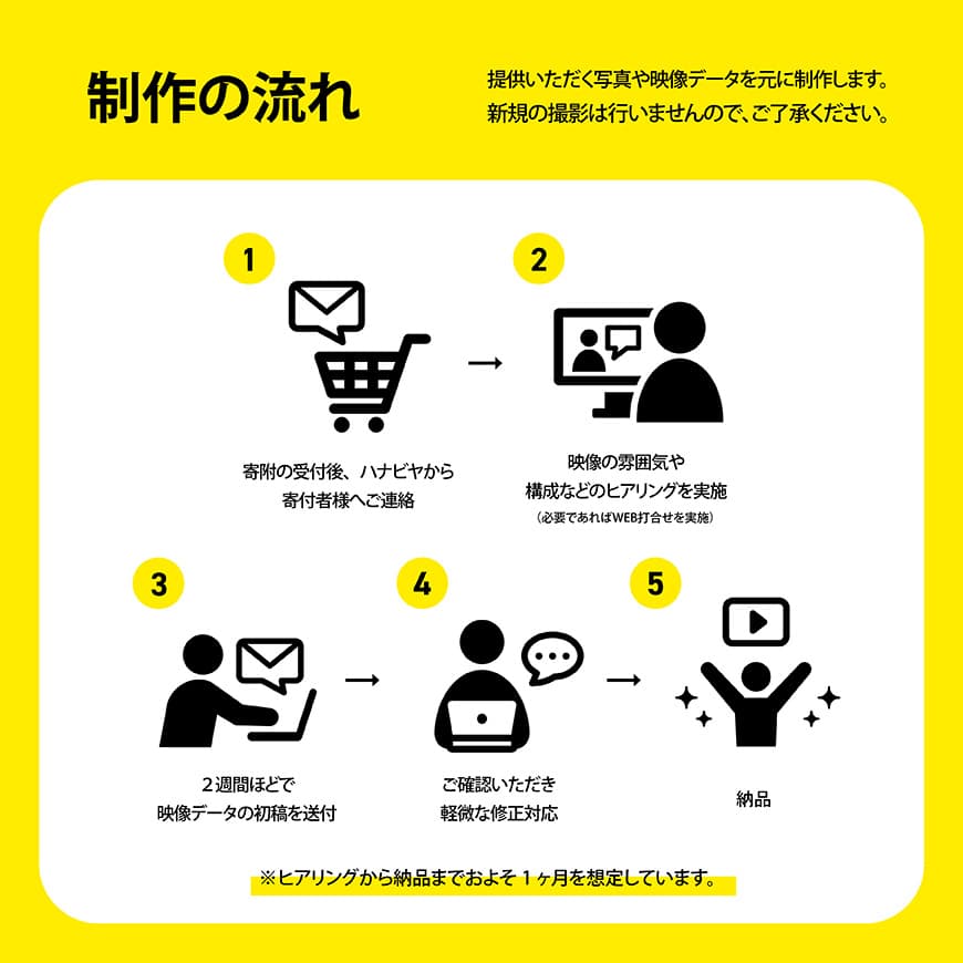 記録や記念にいかがですか？制作会社がつくるショートムービー（撮影なし） 【 記念 記録 映像制作 ショートムービー ハナビヤ 】 [C12401]
