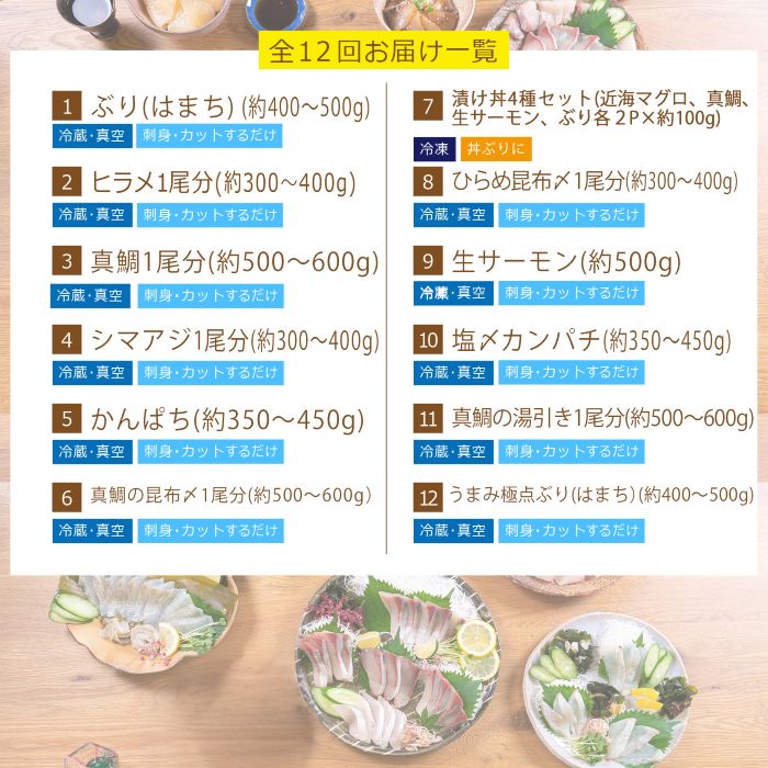 【北海道・離島配送不可】＜定期便・全12回(連続)＞旬の鮮魚(12ヶ月コース)お刺身 お刺し身 魚介 海鮮 漬け丼 ブリ ぶり ヒラメ 真鯛 シマアジ カンパチ マグロ まぐろ サーモン ヒラメ ハマチ お楽しみ コンシェルジュ【UZ-09】【請関水産】