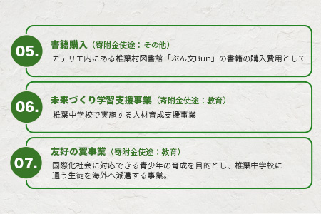 【返礼品なしの寄付】宮崎県椎葉村（1口：50,000円）