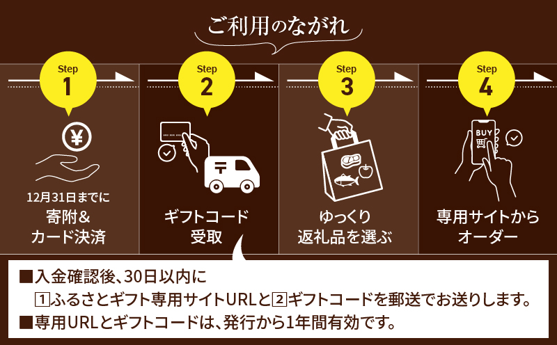 あとからセレクト【ふるさとギフト】100万円_TG-016