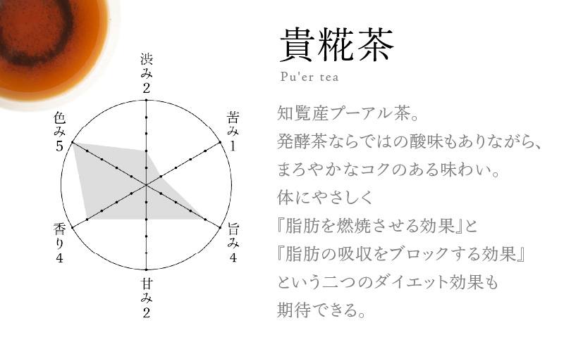 【5営業日以内に発送】日本茶専門店【貴茶－TAKACHA】貴糀茶 ティーバッグ　K068-024