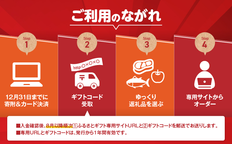 あとからセレクト【ふるさとギフト】1,500万円　KN000-AS1500