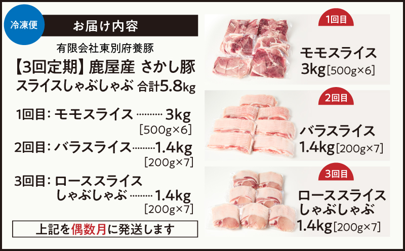2166 【全3回定期便/偶数月配送】鹿屋産 さかし豚 スライス しゃぶしゃぶ  3回 合計5.8kg　KN079-T03