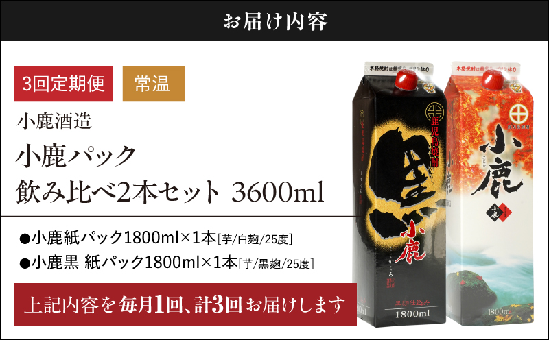 2187 【3ヶ月定期便】小鹿パック飲み比べ2本セット 3600ml（1800ml×2本）　KN013-T02