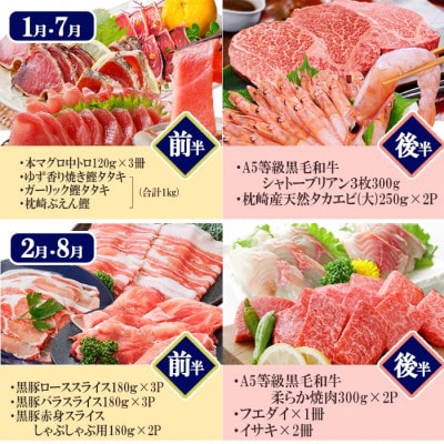 プレミアム定期便　枕崎産天然伊勢海老　鹿児島県産　黒毛和牛・黒豚　海の幸　24回配送 EX-0001【配送不可地域：離島】