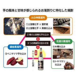 【母の日】別撰MUGEN白波 1800ml【25度】 A3-283M【配送不可地域：離島】
