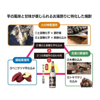 【父の日】別撰MUGEN白波 1800ml【25度】 A3-283F【配送不可地域：離島】