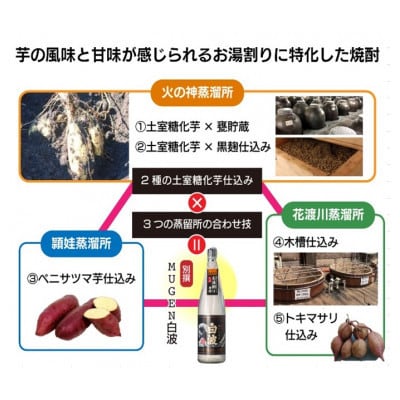 【のし付き・お中元】【本格焼酎】別撰MUGEN白波 1800ml【25度】　A3-283C【配送不可地域：離島】