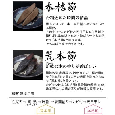 【のし付き・お歳暮】【枕崎産 かつお削りぶし 2g×150個】 合計300g A8-81S【配送不可地域：離島】