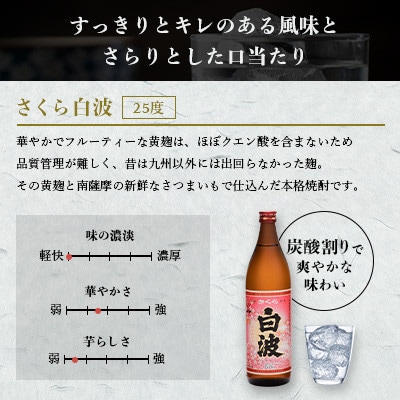 枕崎の定番焼酎【さくら白波】900ml×4本セット　A6-159【配送不可地域：離島】